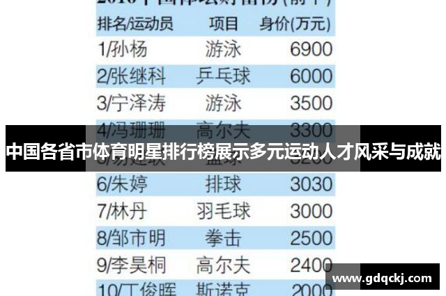 中国各省市体育明星排行榜展示多元运动人才风采与成就