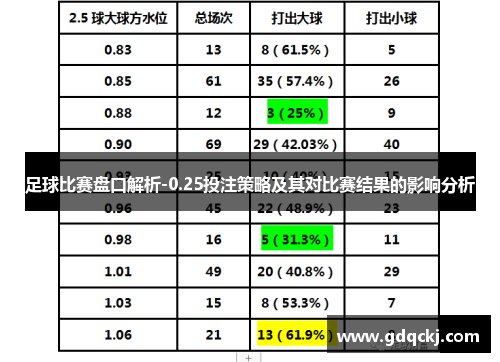 足球比赛盘口解析-0.25投注策略及其对比赛结果的影响分析
